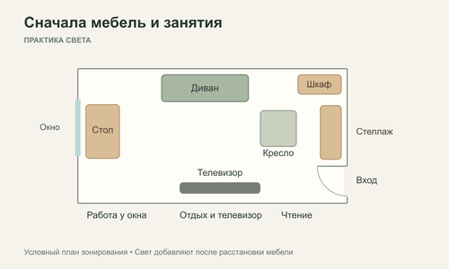 План освещения комнаты