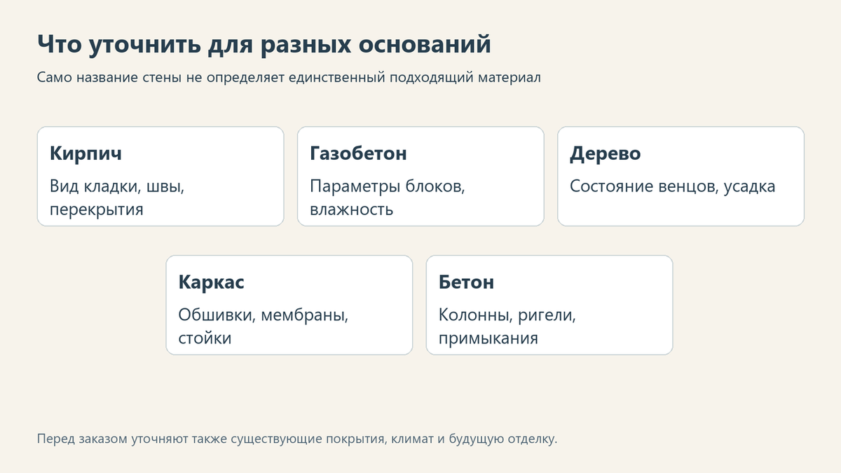 Что уточнить для кирпича, газобетона, дерева, каркаса и бетона