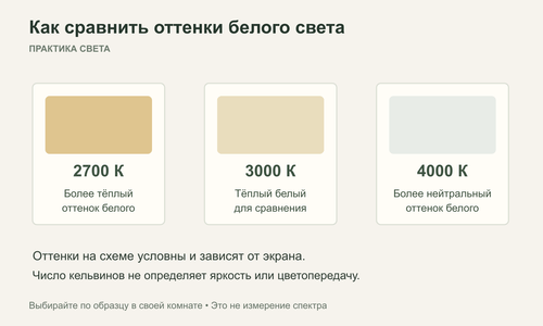 Цветовая температура света