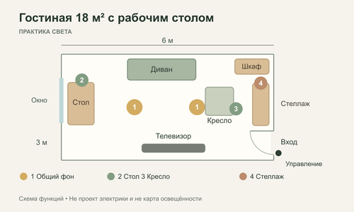 Схема освещения гостиной 18 м²