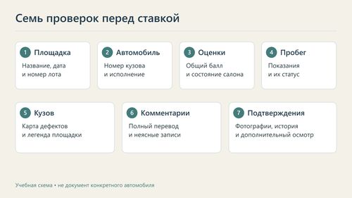 Семь шагов чтения документа перед ставкой