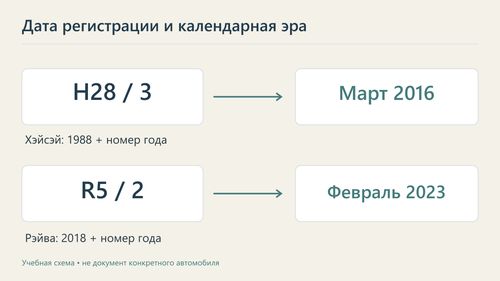 Перевод дат H28 и R5 в 2016 и 2023 годы