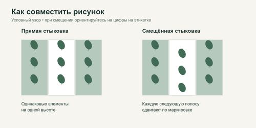 Прямая и смещённая стыковка рисунка