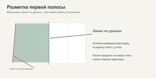 Разметка вертикали для первой полосы