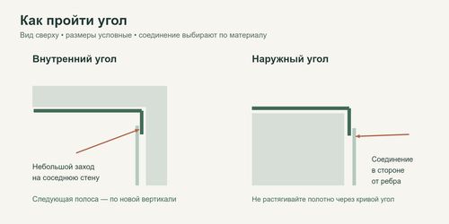 Разметка полосы после угла
