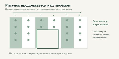 Поклейка обоев над проёмом