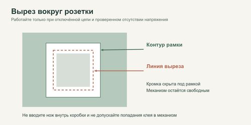 Вырез под рамку розетки