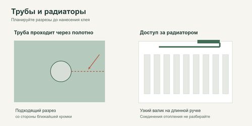 Подрезка обоев вокруг трубы