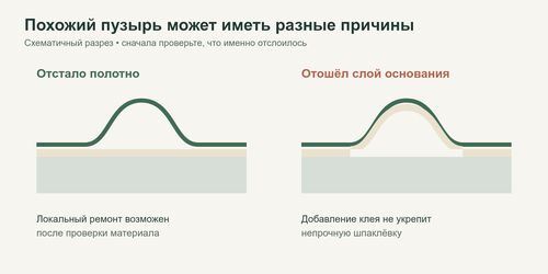 Проверка дефектов после поклейки