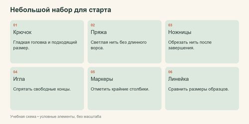 Схема минимального набора с назначением крючка, пряжи, ножниц, иглы и маркеров