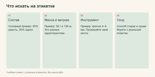 Учебная этикетка с массой, метражом, составом и рекомендуемым размером крючка