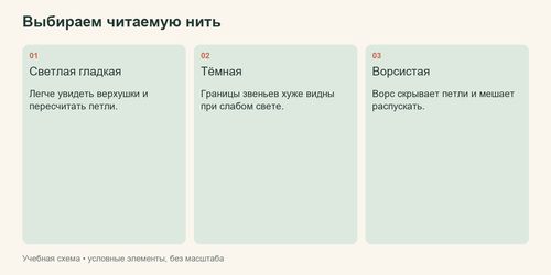 Сравнение гладкой светлой нити с тёмной и ворсистой по удобству обучения