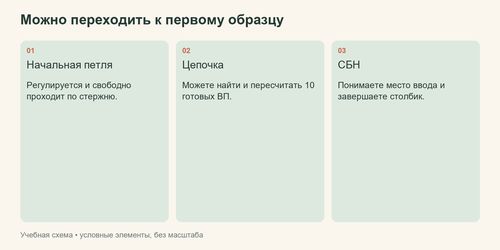 Три навыка для перехода к первому прямоугольному образцу