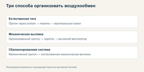 Сравнение естественной вытяжки, механической вытяжки и сбалансированной системы