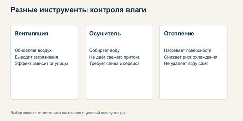 Сравнение задач вентиляции, осушителя и отопления