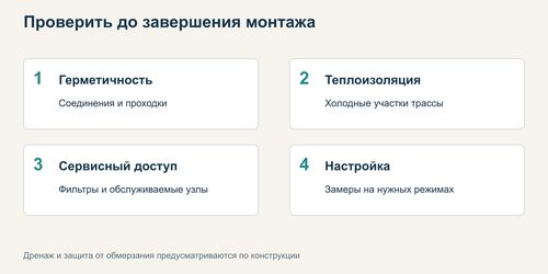 Схема проверок воздуховода и оборудования перед завершением монтажа