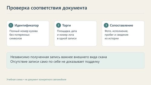 Сверка документа с независимой записью истории