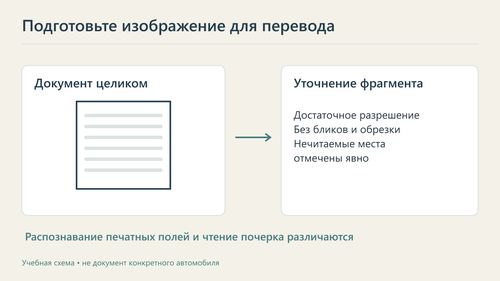 Подготовка целого скана и уточнение нечитаемого фрагмента