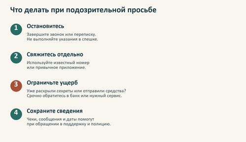 Четыре шага: остановиться, связаться отдельно, ограничить ущерб, сохранить сведения