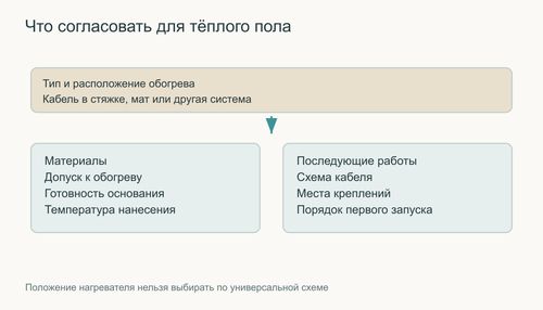 Проверки совместимости при устройстве тёплого пола