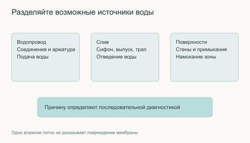 Разделение водопровода, слива и мокрых поверхностей при диагностике