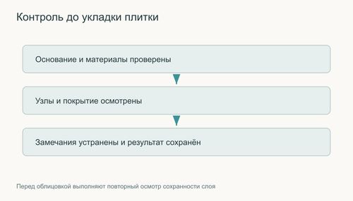 Контроль основания, узлов и устранения замечаний
