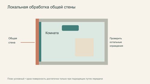 План комнаты с выделенной общей стеной