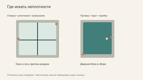 Зоны проверки оконного и дверного блоков