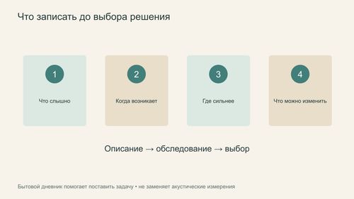 Четыре пункта дневника бытовых наблюдений