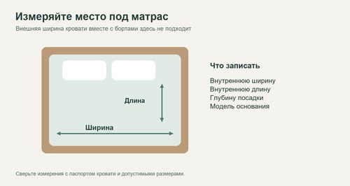 Схема измерения внутренней ширины и длины спального места
