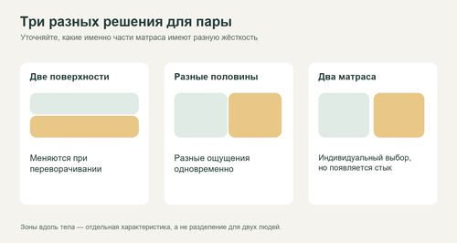 Разница между переворачиваемыми сторонами, половинами и двумя отдельными матрасами