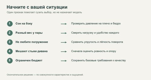 Примеры исходных данных для выбора матраса
