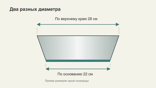 Разница диаметра сковороды по борту и по основанию