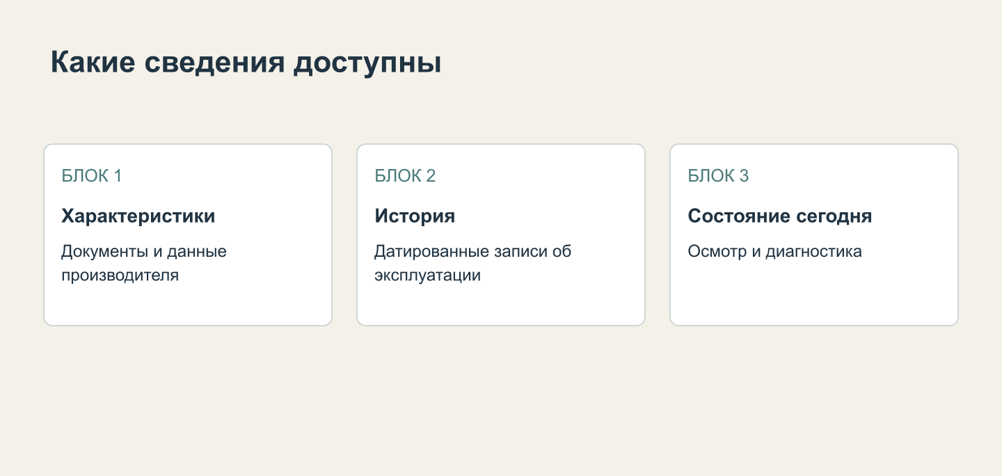 Какие сведения сопоставляют при проверке истории