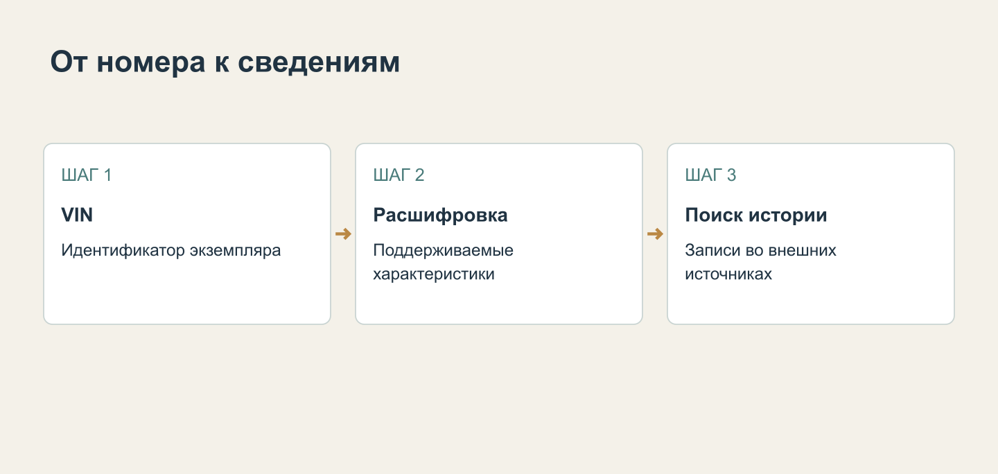 Идентификатор используется для поиска характеристик и событий