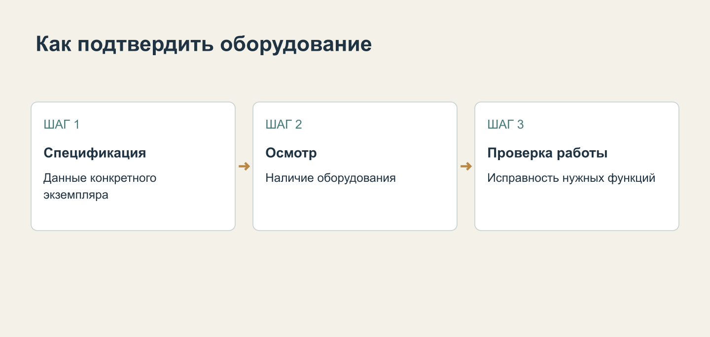 Сверка заводской спецификации и фактического оборудования