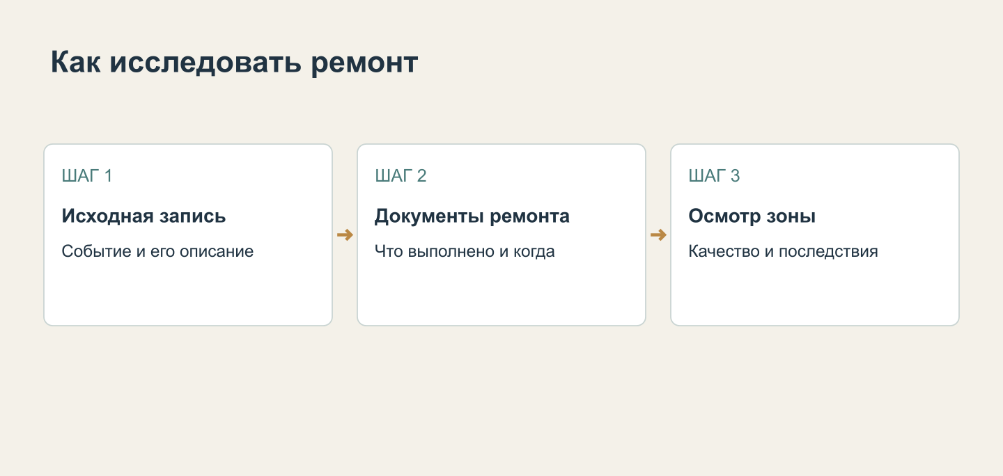 Запись о повреждении сопоставляется с документами ремонта и осмотром