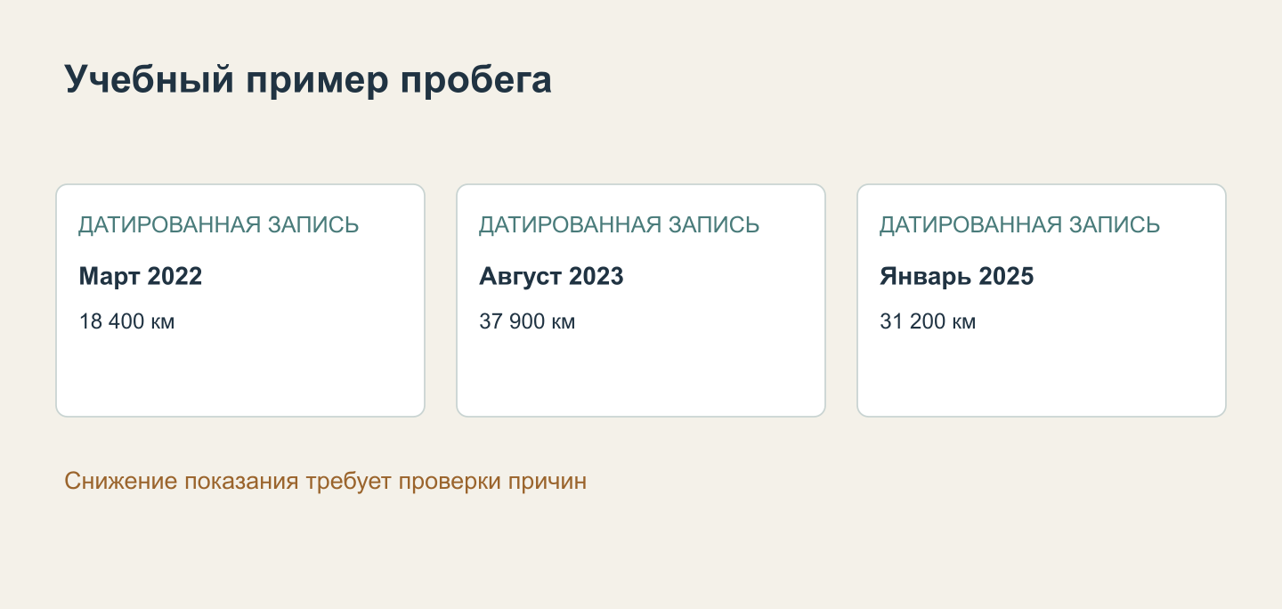 Учебная хронология пробега со снижением последнего показания