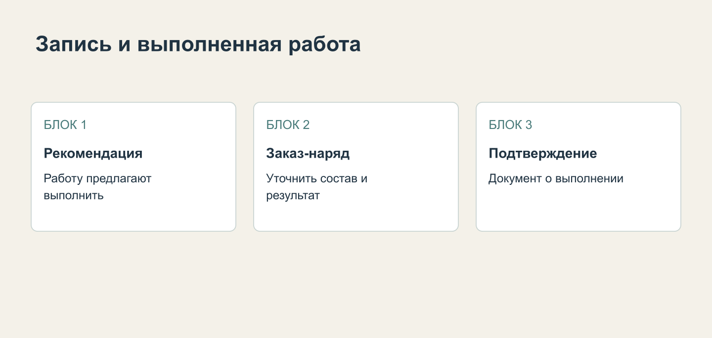 Сервисная запись и подтверждение выполнения отзывных работ