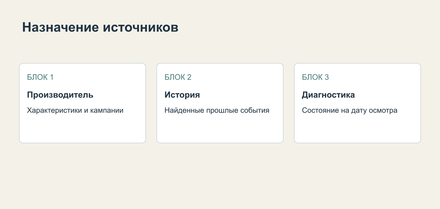 Разные источники сведений соединяются в общую проверку