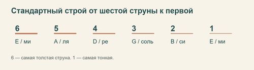 Струны 6–1 в стандартном строе E A D G B E