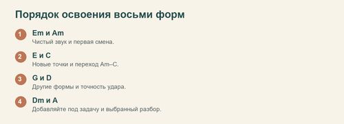 Предлагаемый порядок изучения Em Am E C G D Dm A
