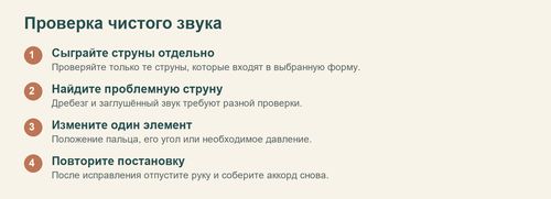 Четыре шага проверки аккорда по отдельным струнам