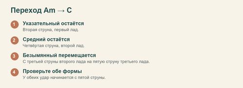 Переход Am–C с сохранением двух точек и переносом безымянного пальца