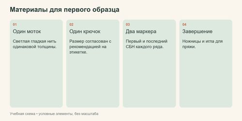 Материалы для образца и памятка не менять пряжу и крючок в процессе