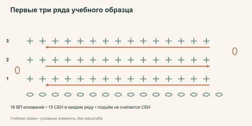 Схема из шестнадцати ВП основания и трёх рядов по пятнадцать СБН
