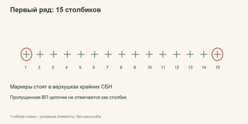 Учебный первый ряд из пятнадцати СБН с маркерами на краях