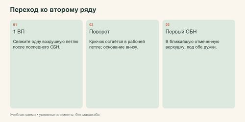 Три действия для перехода от первого ряда ко второму