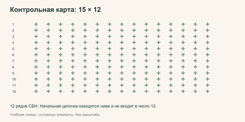 Условная сетка контроля пятнадцати столбиков в двенадцати рядах