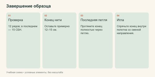 Последовательность завершения образца и закрепления концов иглой